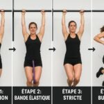Guide Ultime des Pull-Ups CrossFit : Maîtriser les Tractions de A à Z